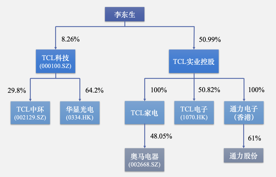 ▲图源：信风TradeWind