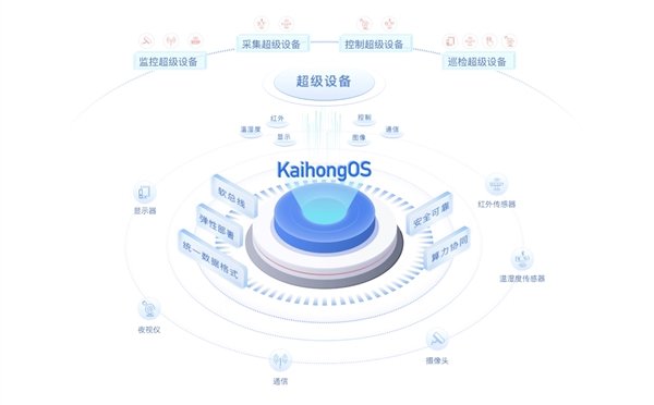 ڿԴĺ÷ Kaihongos汾ȷʺX86豸