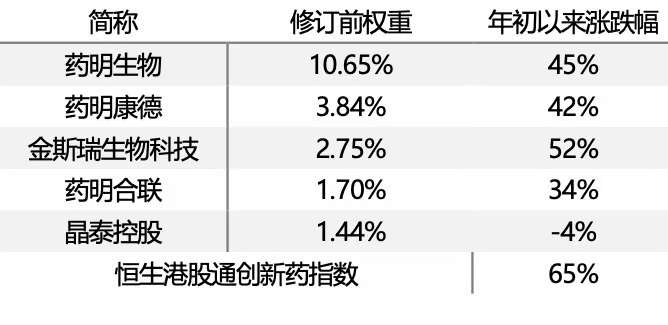 （图片来源：易方达指数通）
