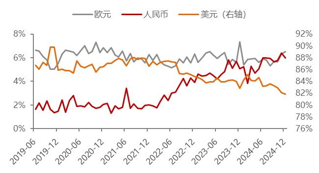 Data source: