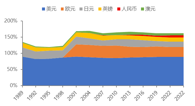 数据来源: