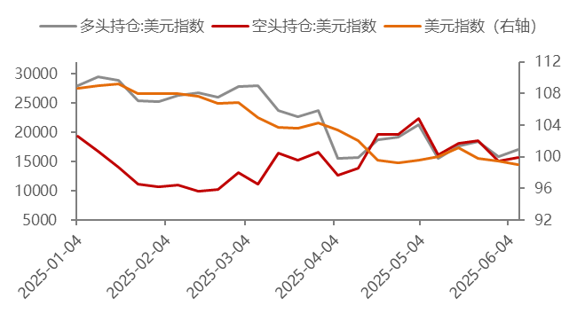 Data source: