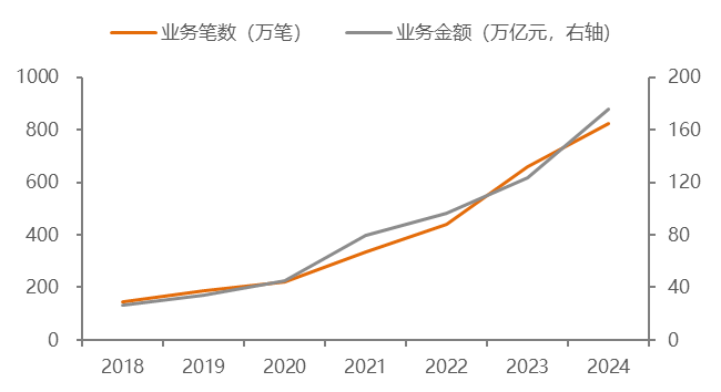 Data source: