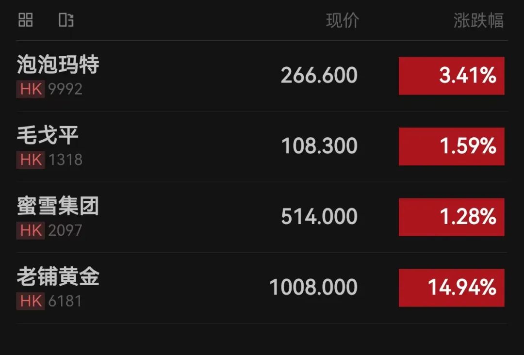 太疯狂！一股老铺=1克首饰金，解禁日暴涨15%，到底发生了什么？