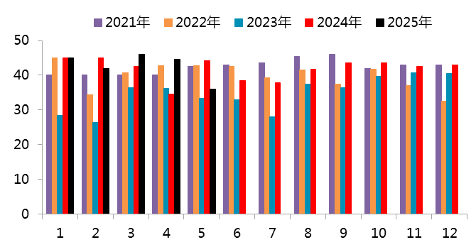 资料来源：Mysteel，一德有色