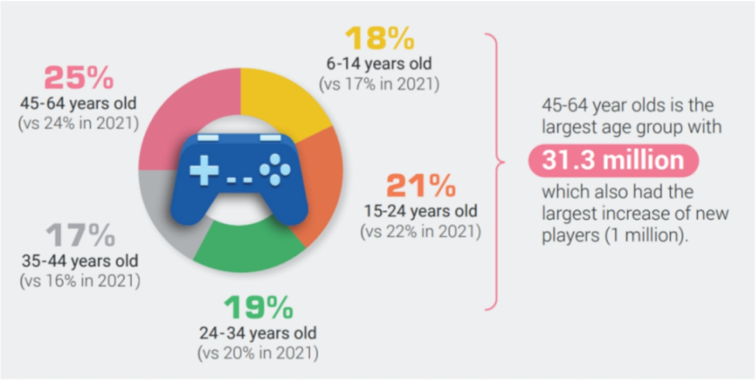 资料来源：GameTrack data，招商银行研究院