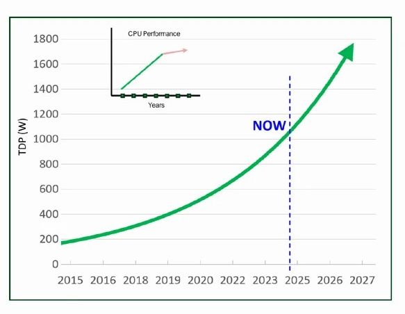 简单的原则，但复杂的练习巴士技术：第1部分