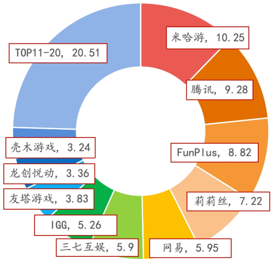 资料来源：游工委，伽马数据，招商银行研究院