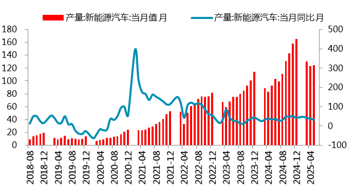 资料来源：SMM，一德有色