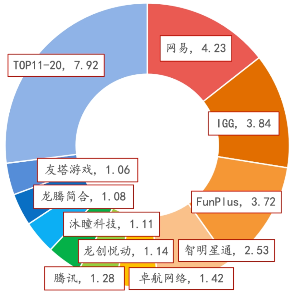资料来源：游工委，伽马数据，招商银行研究院