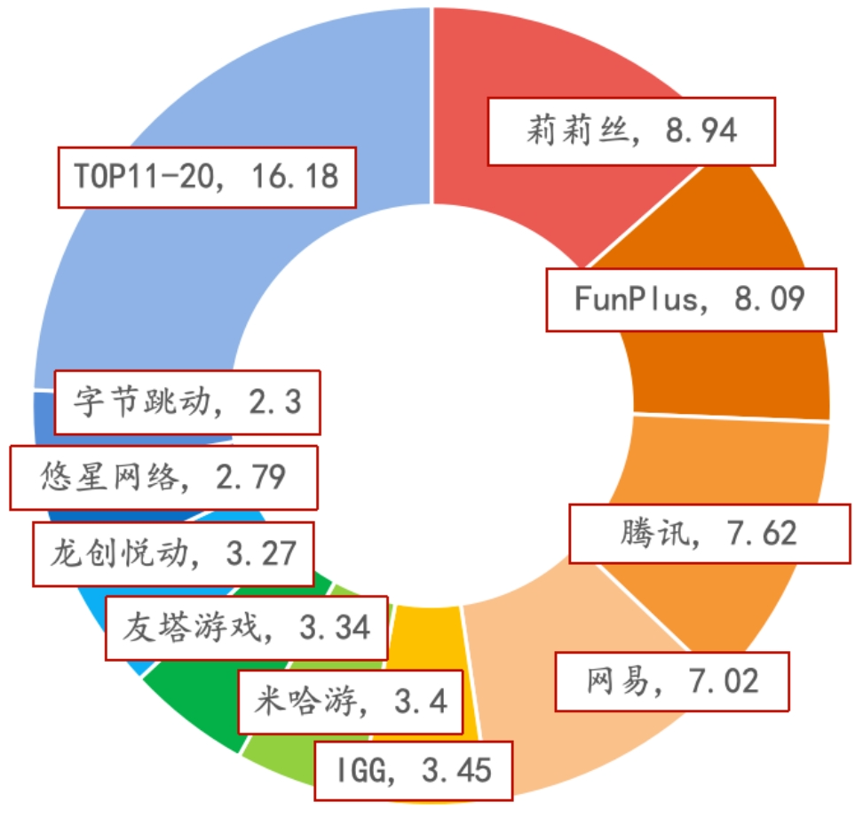 资料来源：游工委，伽马数据，招商银行研究院
