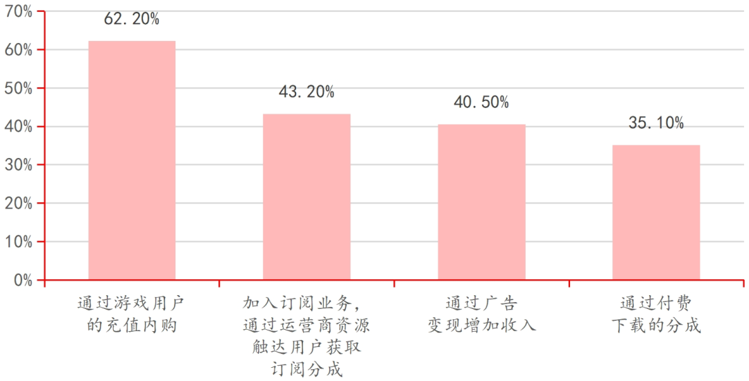 资料来源：国海证券，招商银行研究院