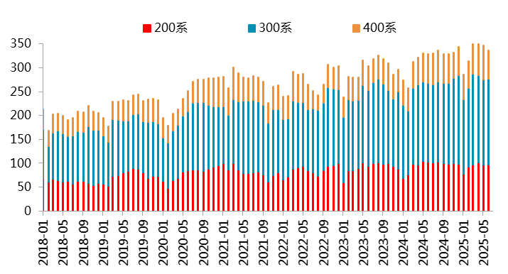 资料来源：Mysteel，一德有色