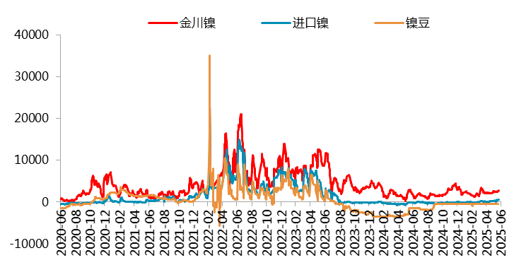  　　图 1.3：LME3M升贴水（美元）