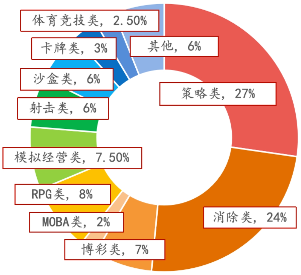 资料来源：游工委，伽马数据，招商银行研究院
