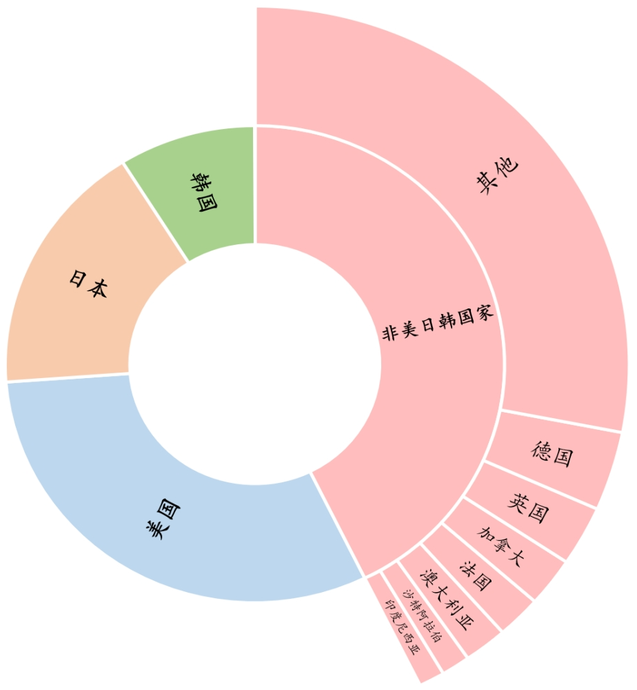 资料来源：游工委，伽马数据，招商银行研究院