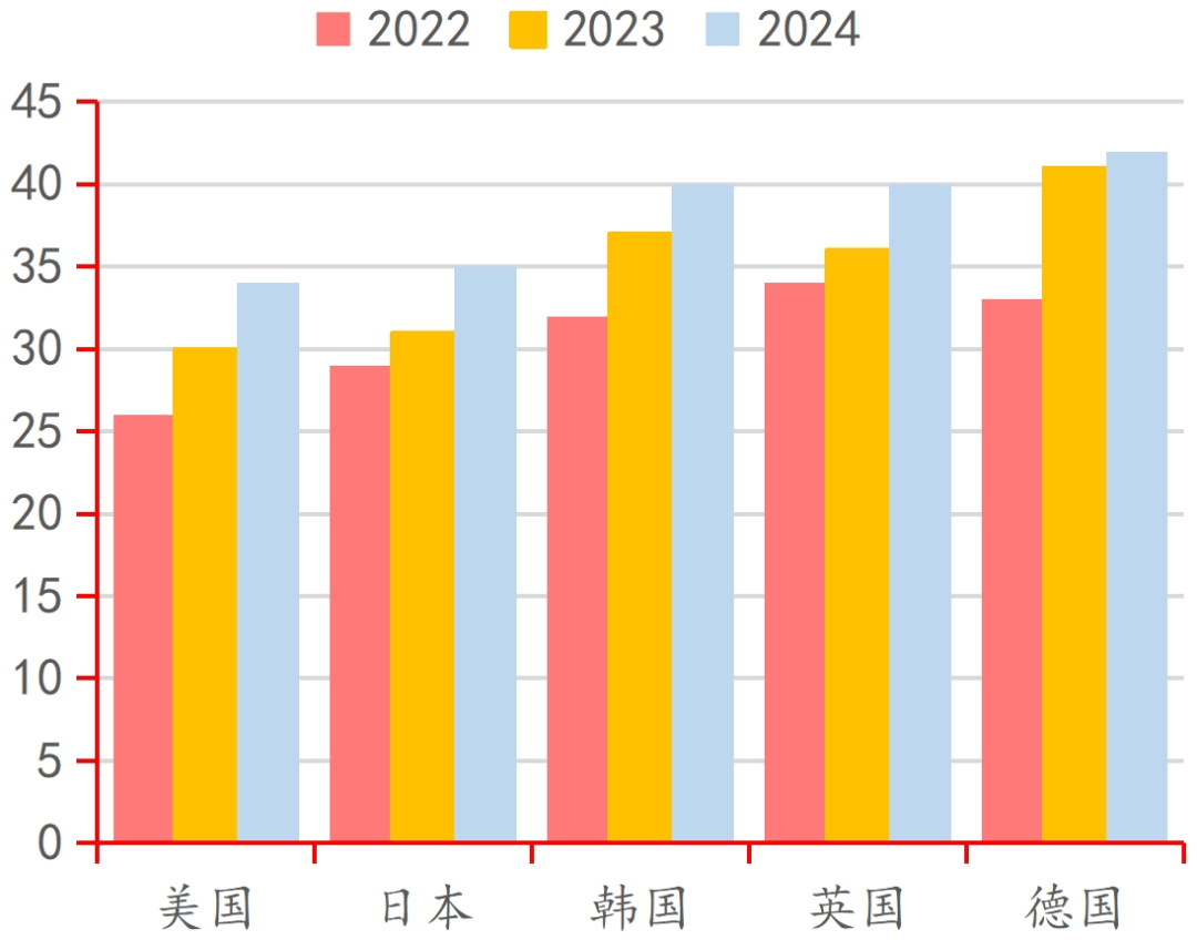 资料来源：游工委，伽马数据，招商银行研究院