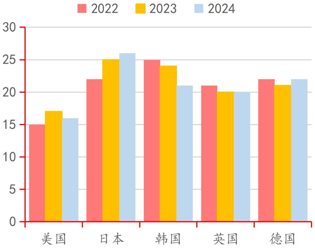 资料来源：游工委，伽马数据，招商银行研究院