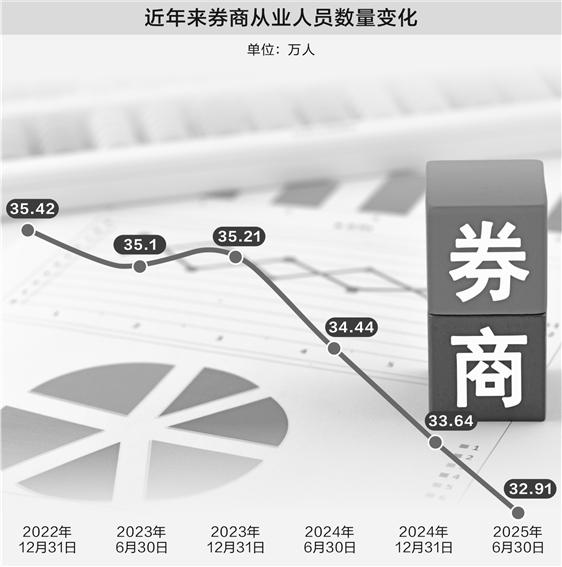 数据起首: