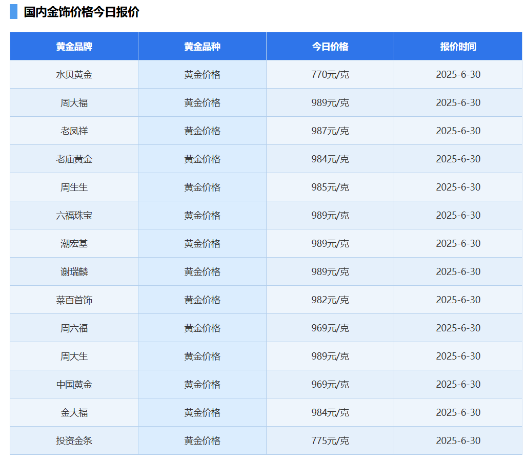 太疯狂！一股老铺=1克首饰金，解禁日暴涨15%，到底发生了什么？