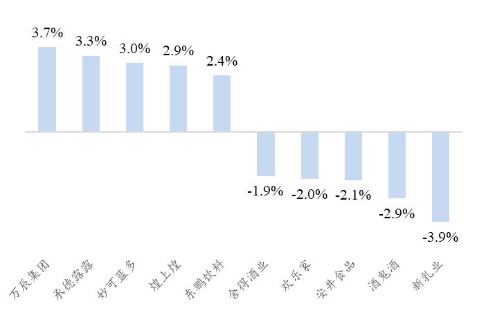 资料来源：Wind、开源证券研究所