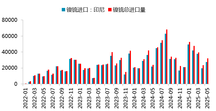  　　图 2.12：MHP进口数据（万吨）