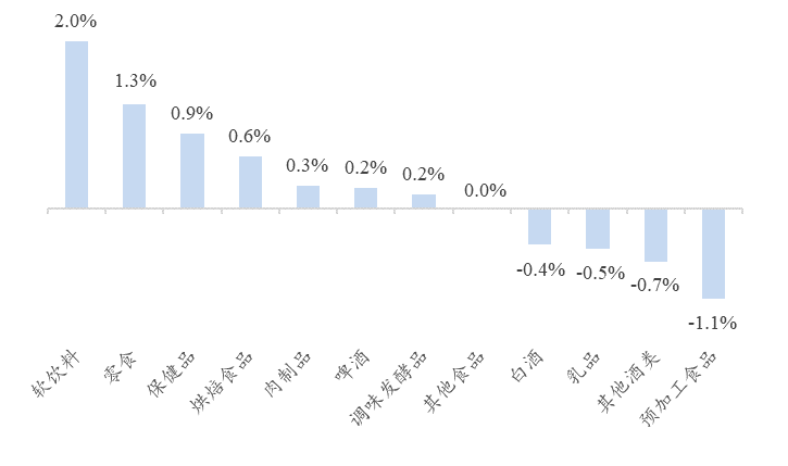 资料来源：Wind、开源证券研究所