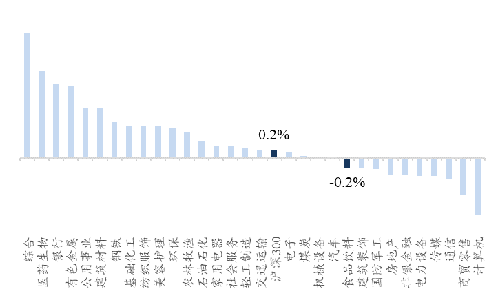 资料来源：Wind、开源证券研究所