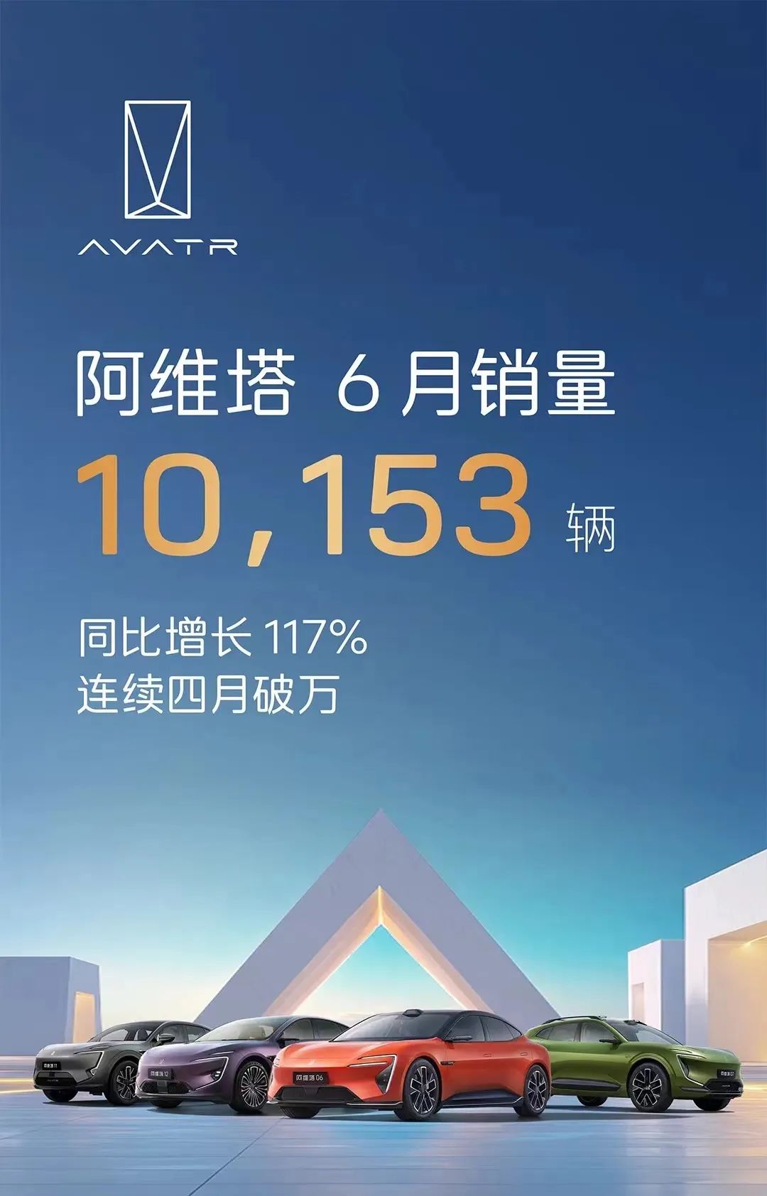 岚图：同比增长83%，月销五连涨