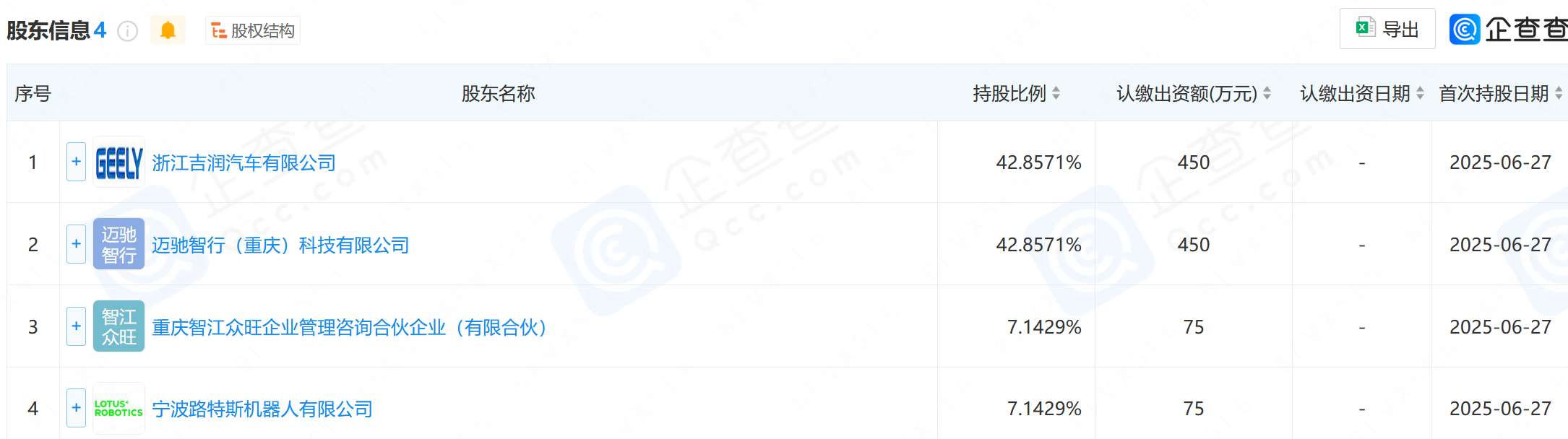 (来源:企查查)