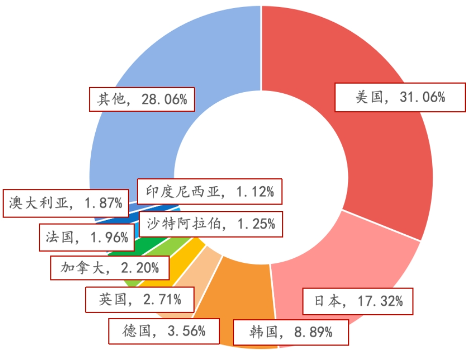 资料来源：游工委，伽马数据，招商银行研究院