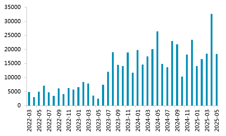 资料来源：SMM，一德有色