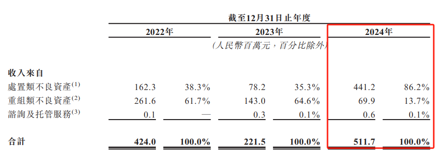 图片来源:河北资产申请文件
