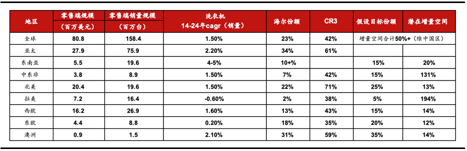 资料来源:西部证券