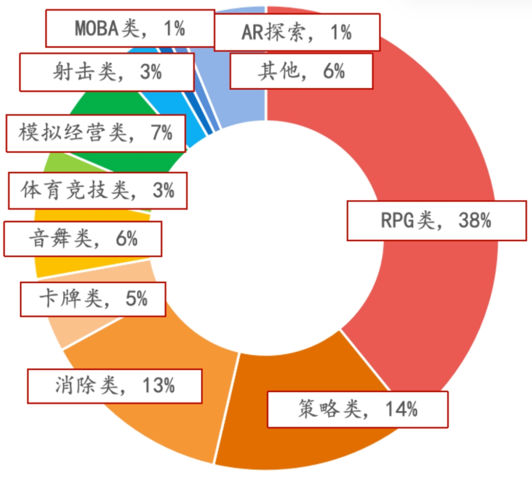 资料来源：游工委，伽马数据，招商银行研究院