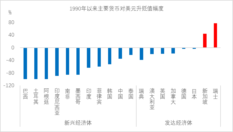 Data source: