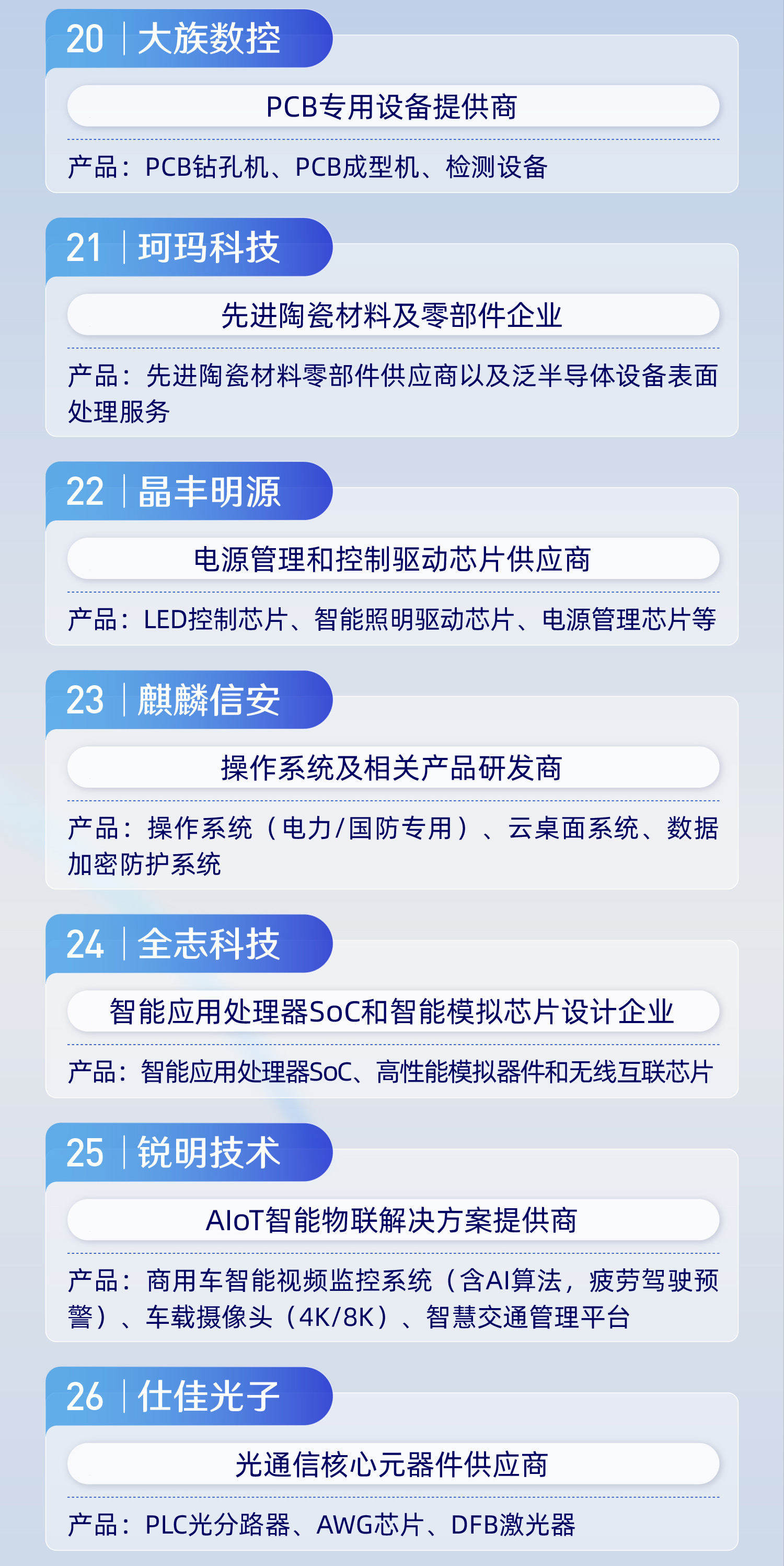 这30家公司决定中国硬科技未来！