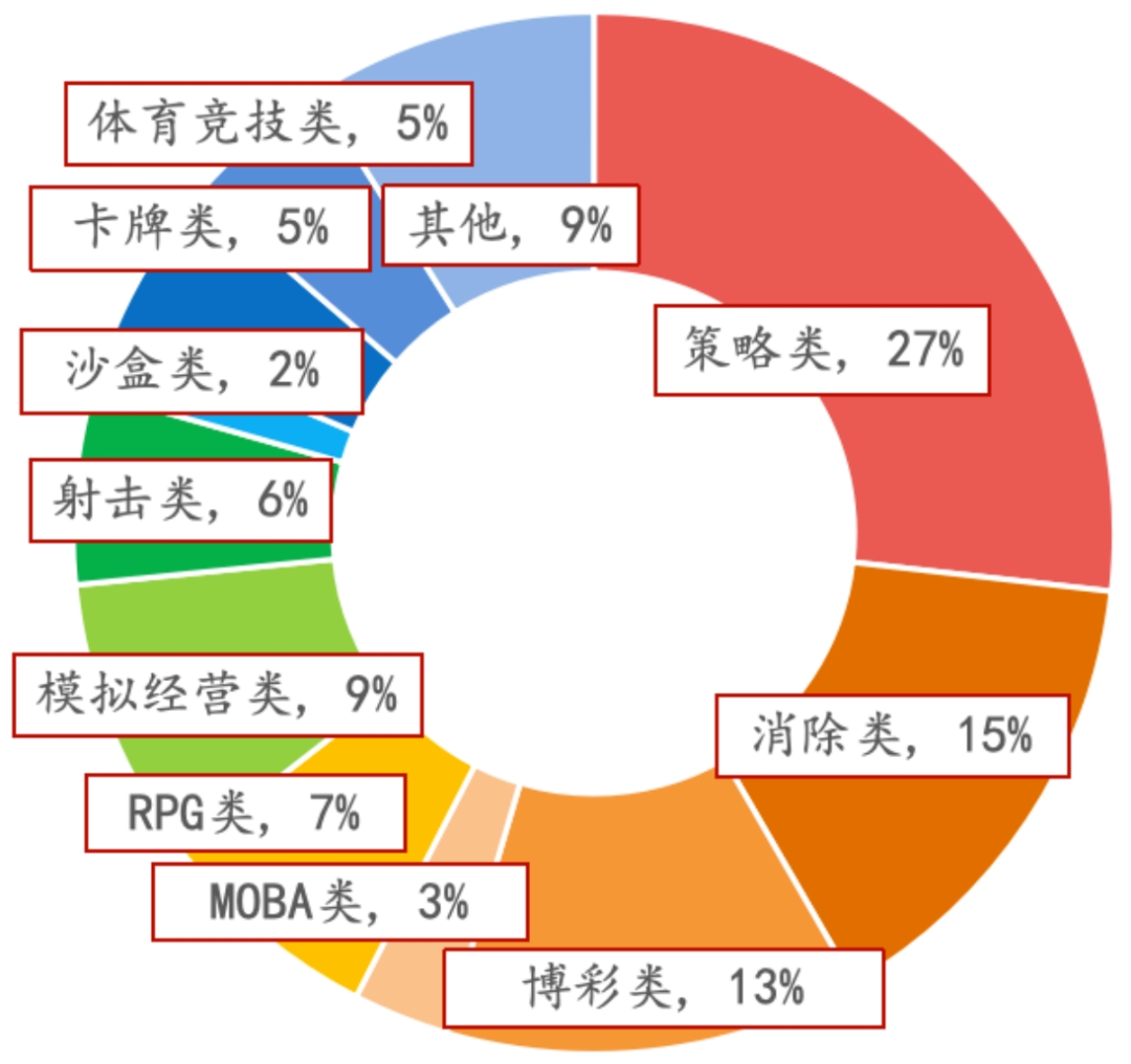 资料来源：游工委，伽马数据，招商银行研究院