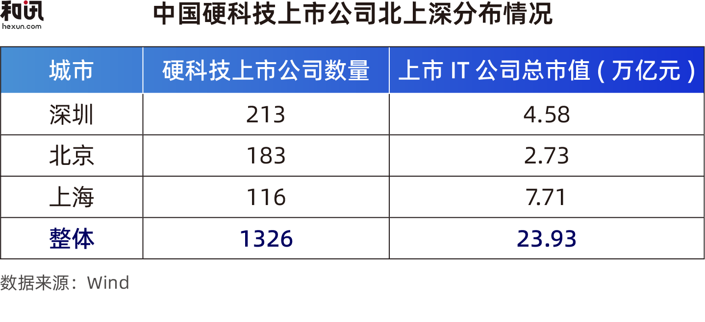 这30家公司决定中国硬科技未来！