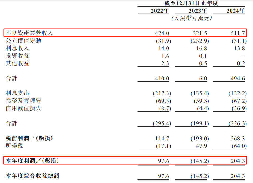 图片来源:河北资产申请文件