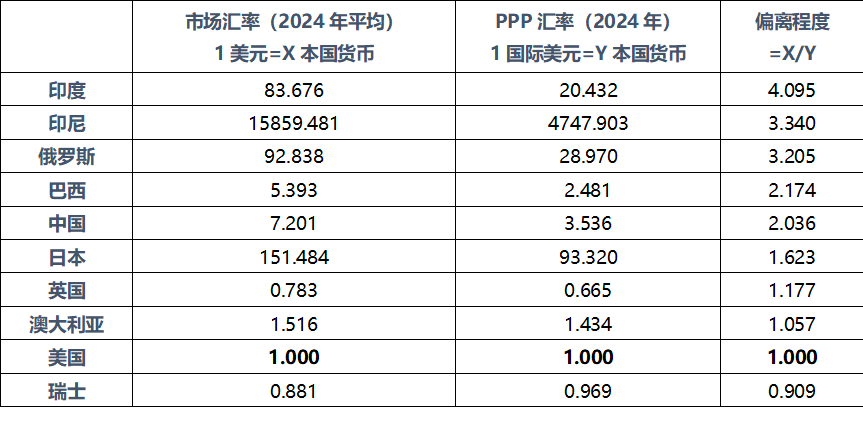Data source: