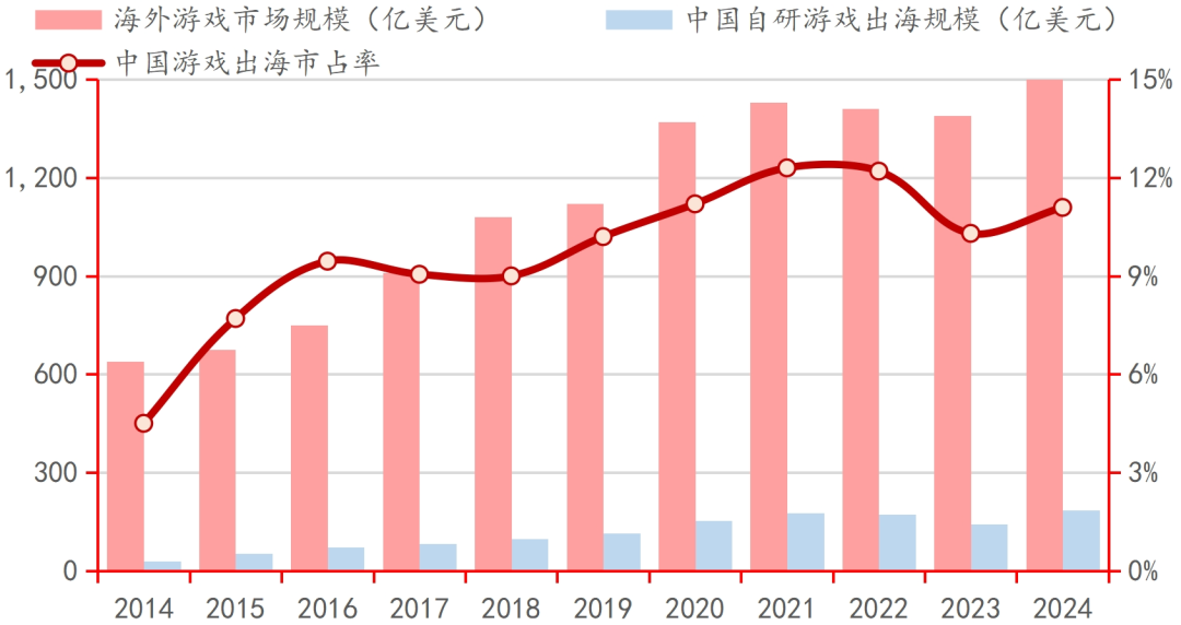 资料来源：资产信息网，千际投行，伽马数据，招商银行研究院