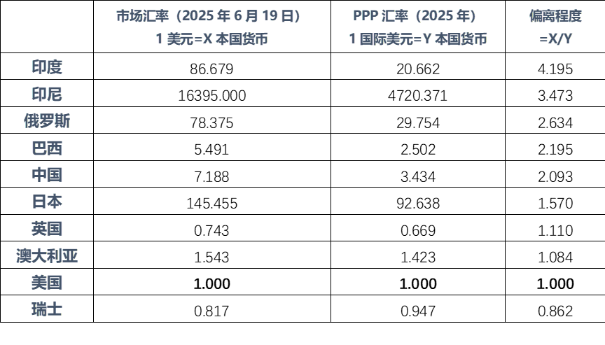 Data source: wind