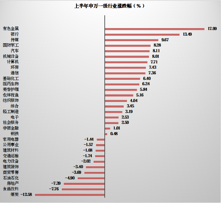 数据来源:iFind,统计区间:20250101-20250630,历史数据不代表未来。