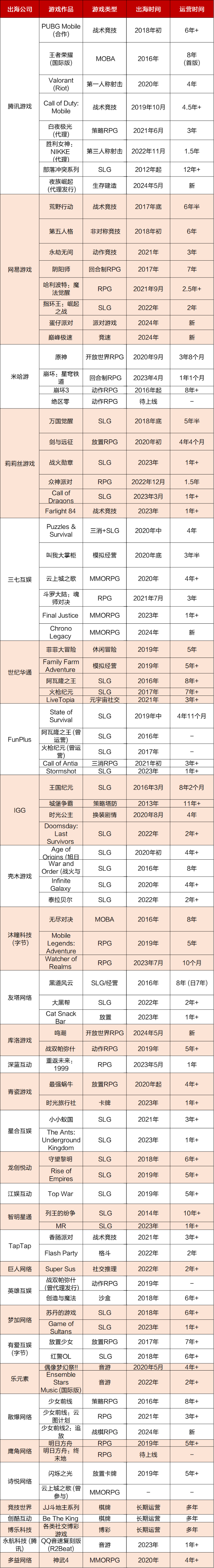 资料来源：公开资料整理，招商银行研究院