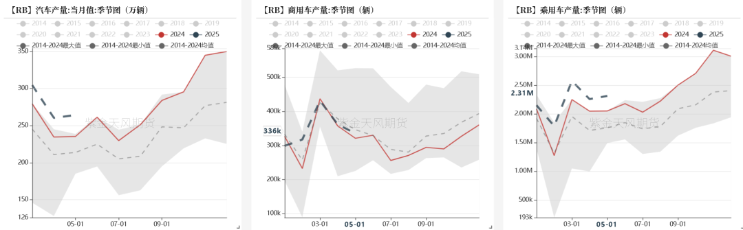 数据来源：卓创、紫金天风期货