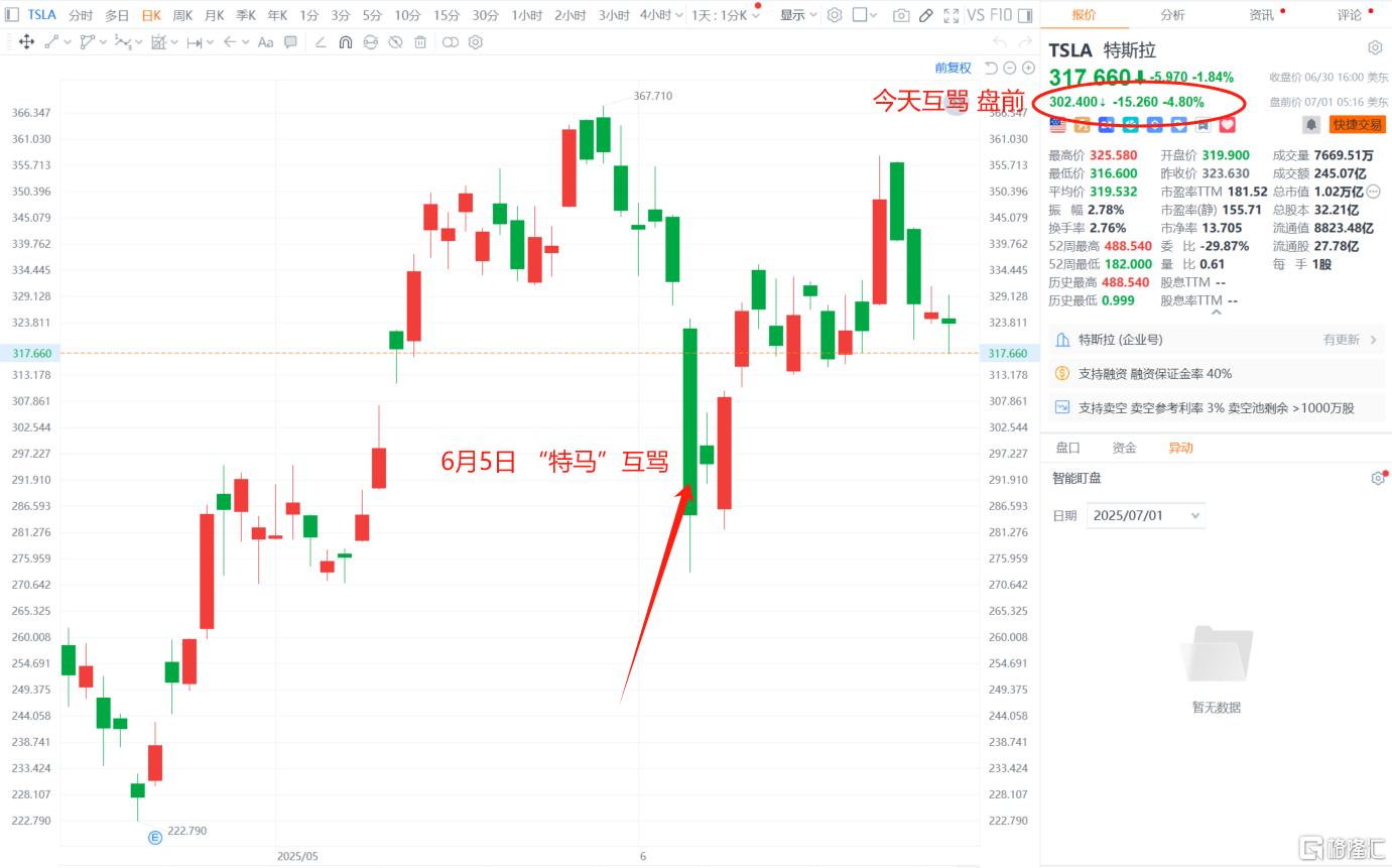 特马”互撕大戏重演，特斯拉准备好崩了！
