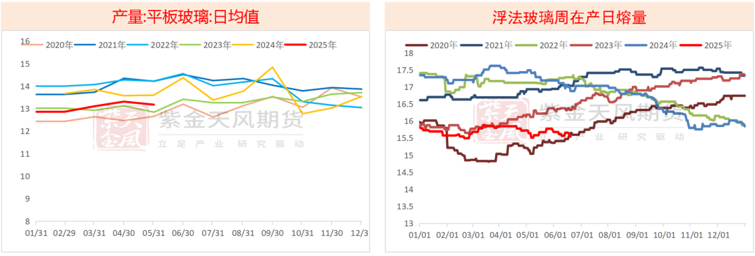 数据来源：隆众资讯，紫金天风期货研究所