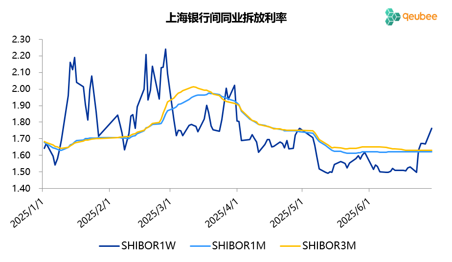 数据来源：qeubee