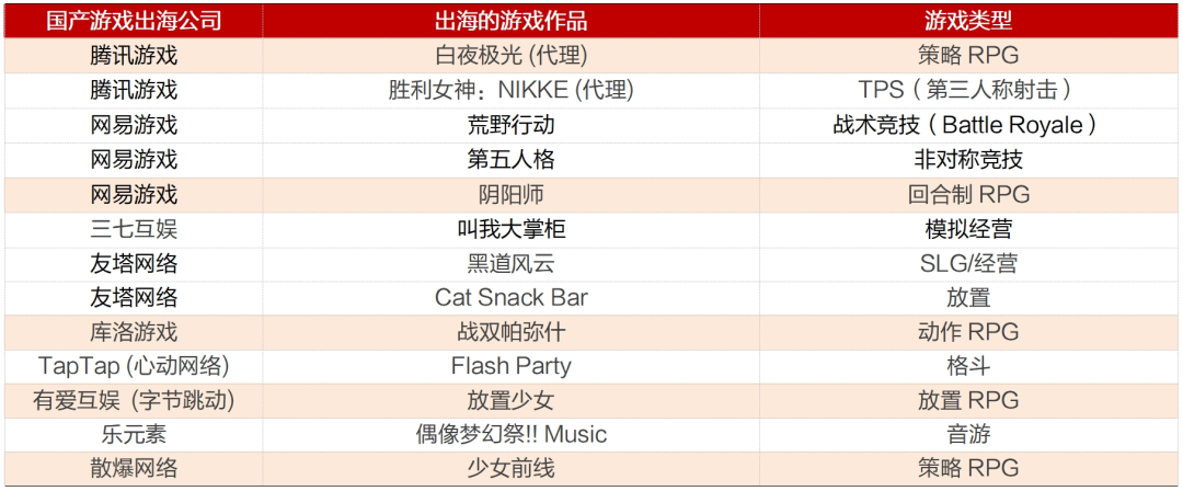 资料来源：公开资料整理，招商银行研究院